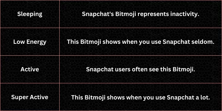 Snapchat Bitmoji