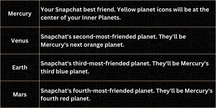 Snapchat Inner Planets