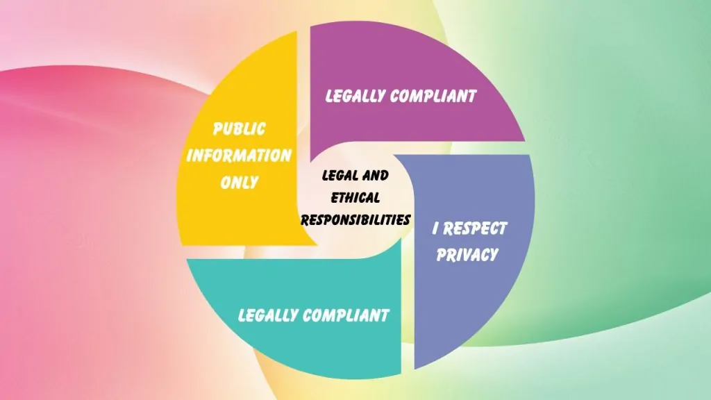 Legal and Ethical Responsibilities